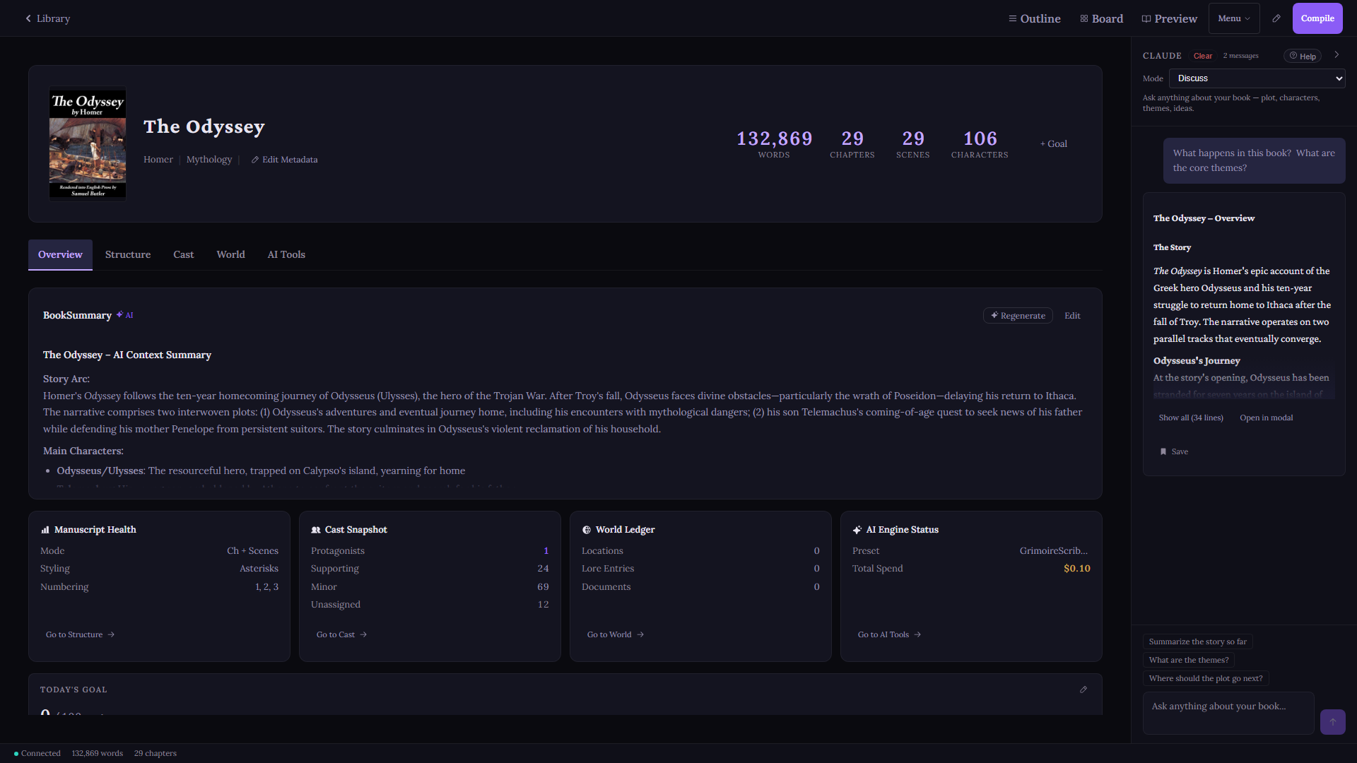 GrimoireScribe book dashboard showing manuscript overview, character cast, world ledger, and AI tools